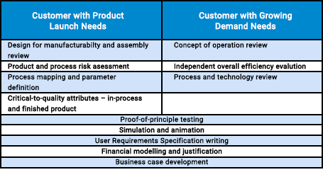 End-to-end: Meeting pre-automation business needs