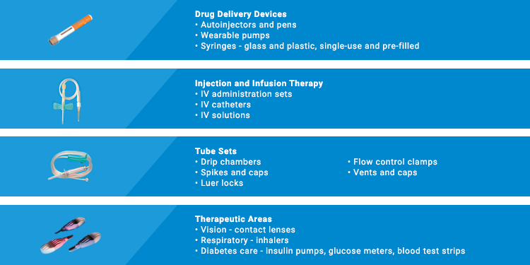 Medical technology: Medical device manufacturing