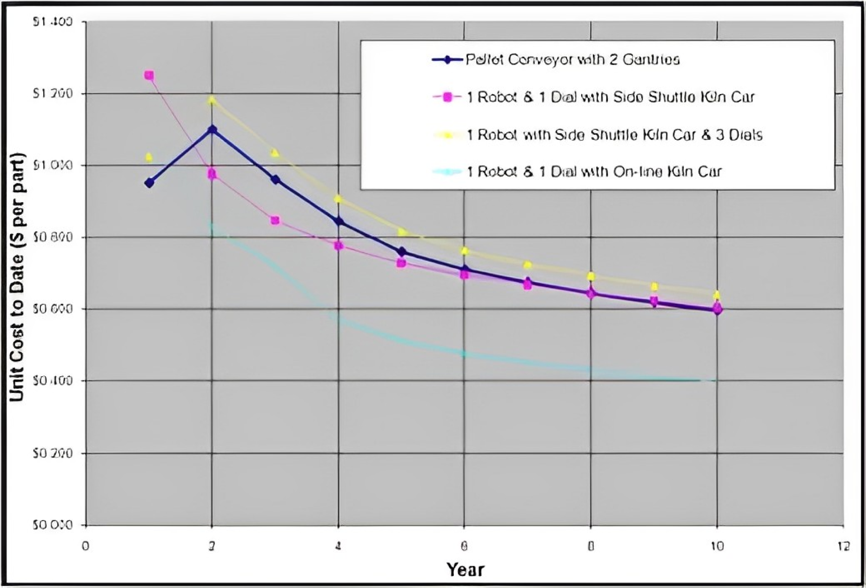 pre-automation-services