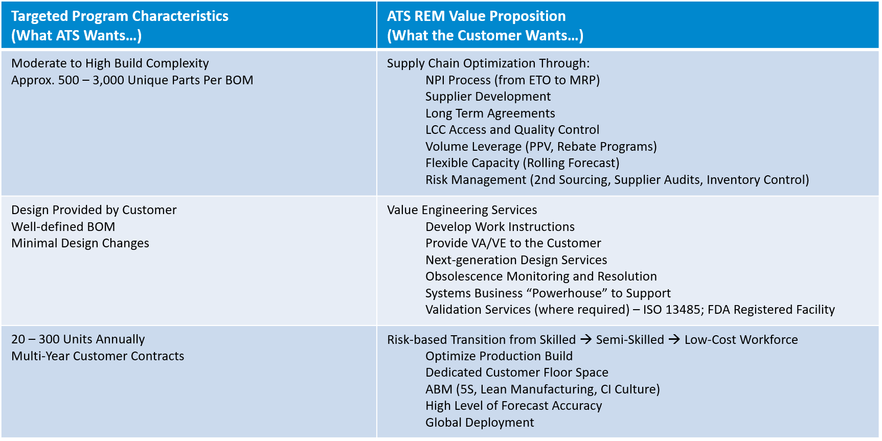 REM-quality-vs-quantity