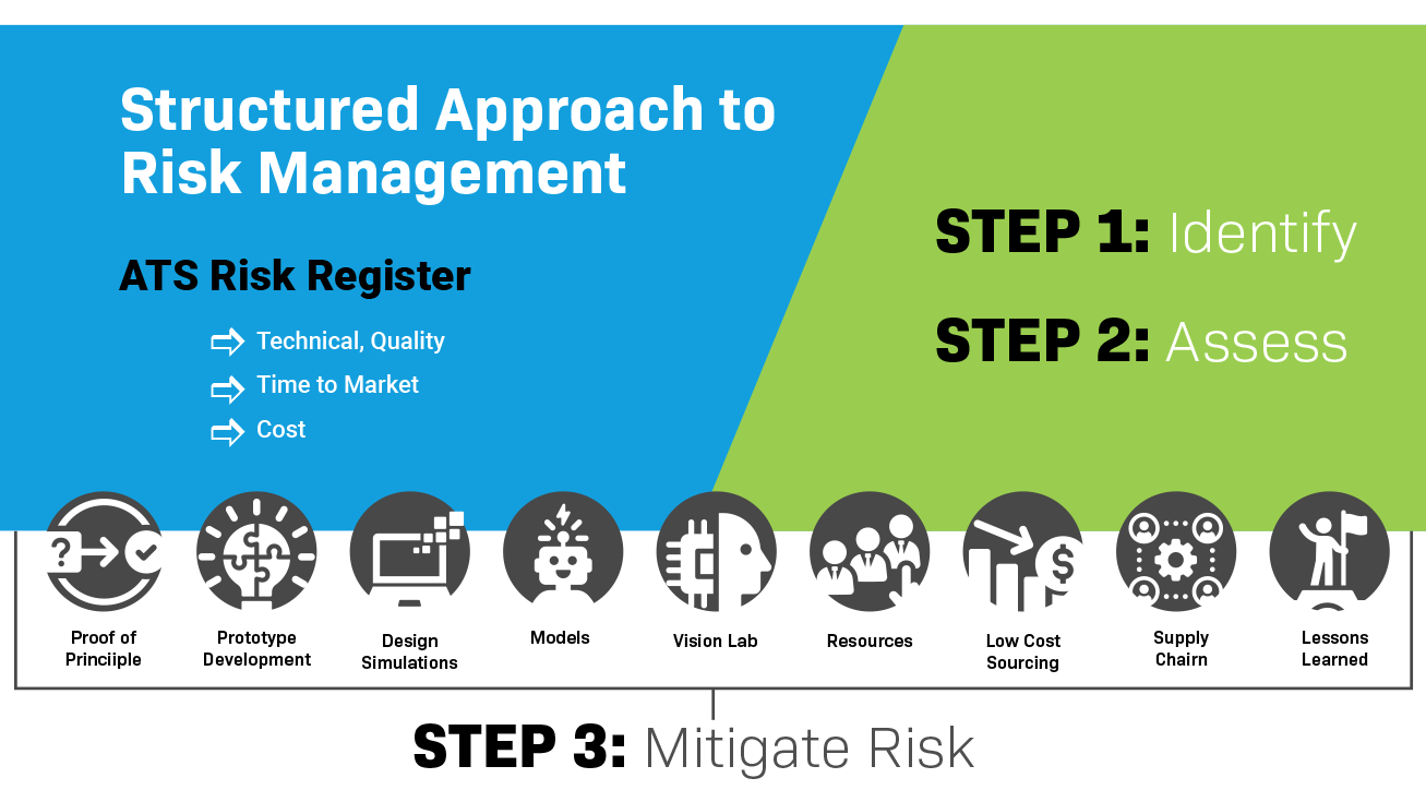 Structured-Approach-to-Risk-Management
