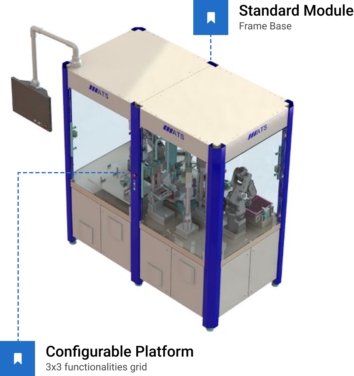 Configurable-automation-Solution