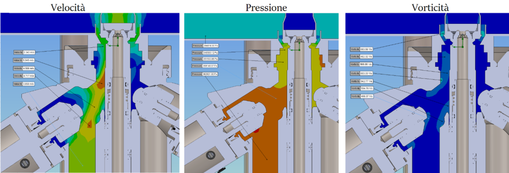 Simulation results in "modified model”