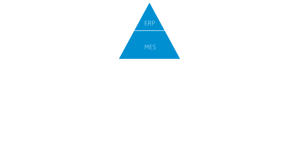 PA offers solutions throughout the complete automation pyramid