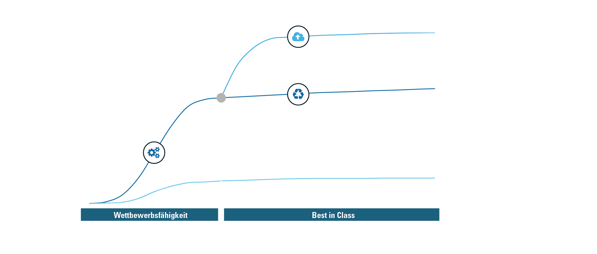 Digital Lean Assessment by BLSG a Business Unit of PA