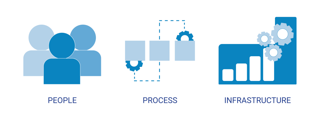 automation-design-resources